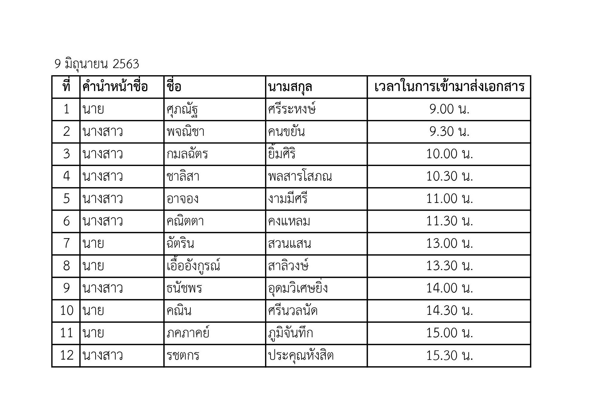 Comin1 International College KMUTNB comin1-international-college-kmutnb